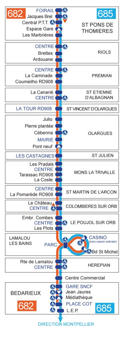 plan des lignes 682-685