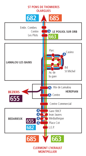 Plan desserte Lamalou les Bains